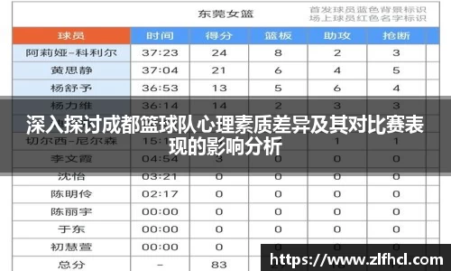 深入探讨成都篮球队心理素质差异及其对比赛表现的影响分析