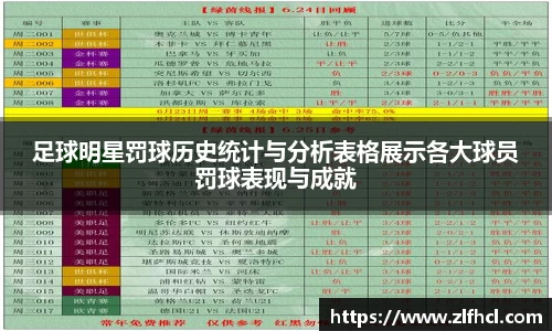 足球明星罚球历史统计与分析表格展示各大球员罚球表现与成就