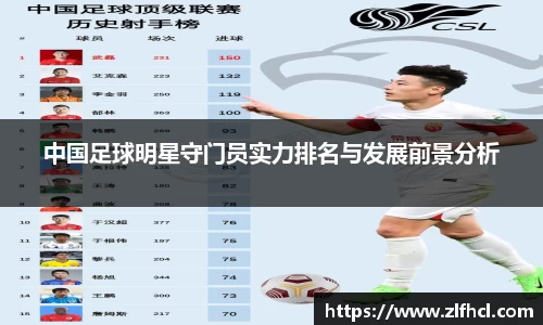 中国足球明星守门员实力排名与发展前景分析
